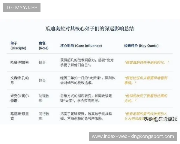 瓜迪奥拉的轮换哲学引发业内不同解读